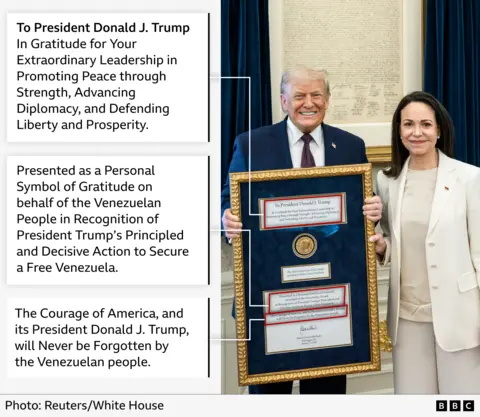 Venezuelan Opposition Leader María Corina Machado Gifts Nobel Medal to Trump