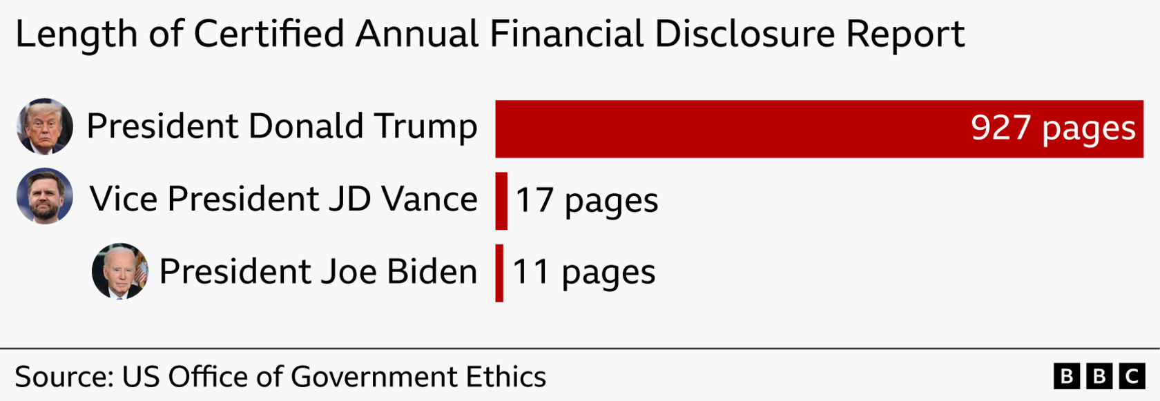 Trump’s $2.2 Billion Paycheck: The First White House Windfall Unmatched By Any President